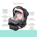 Load image into gallery viewer, Baby Trend Secure-Lift Infant Car Seat feature call out
