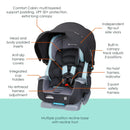 Load image into gallery viewer, Baby Trend Cover Me 4-in-1 Convertible Car Seat feature call out