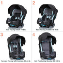 Load image into gallery viewer, Baby Trend Cover Me 4-in-1 Convertible Car Seat seating position