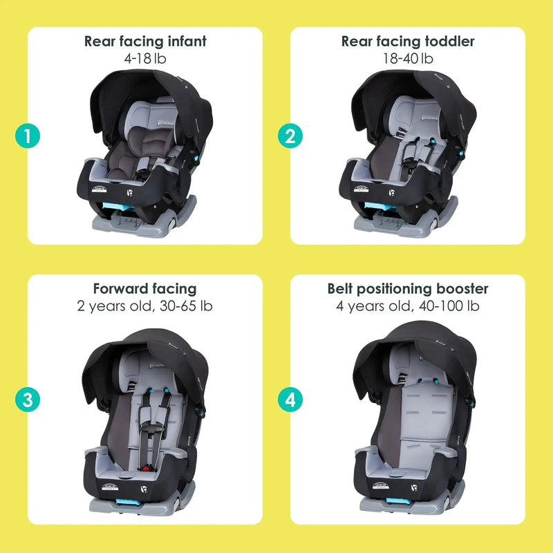 Baby Trend Cover Me 4-in-1 Convertible Car Seat positions call out