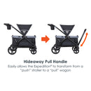 Load image into gallery viewer, MUV by Baby Trend Expedition 2-in-1 Stroller Wagon PRO hide away pull handle easily allows the wagon to transform from a push stroller to a pull wagon